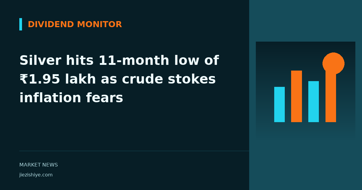 Silver hits 11-month low of ₹1.95 lakh as crude stokes inflation fears